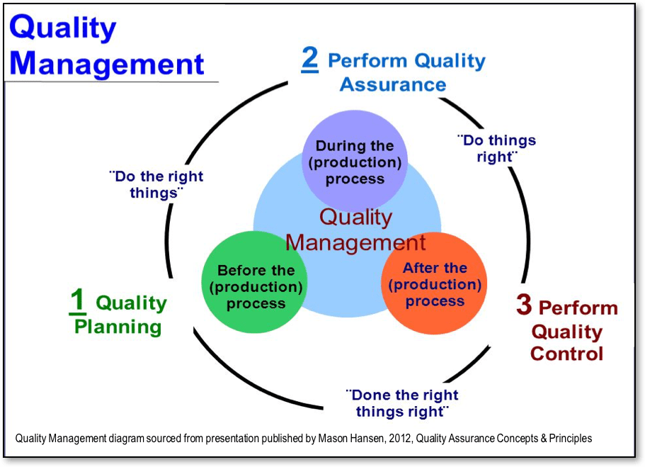 Optimise your Quality Management and stop alienating customers. Three