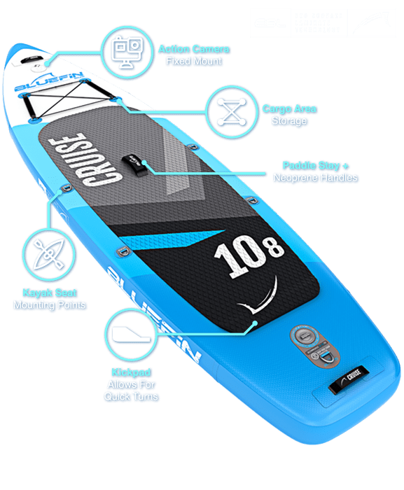 Bluefin Cruise SUP Board Review BBBReview