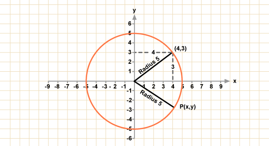 X 2 Y 2 R 2 Novocom Top