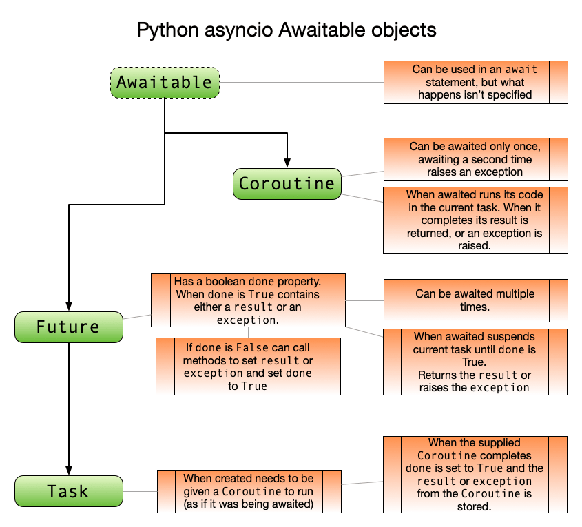 Parallelism, Concurrency, And AsyncIO In Python By Example, 53 OFF