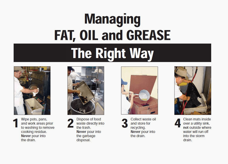 Big Bear City Community Services District F.O.G