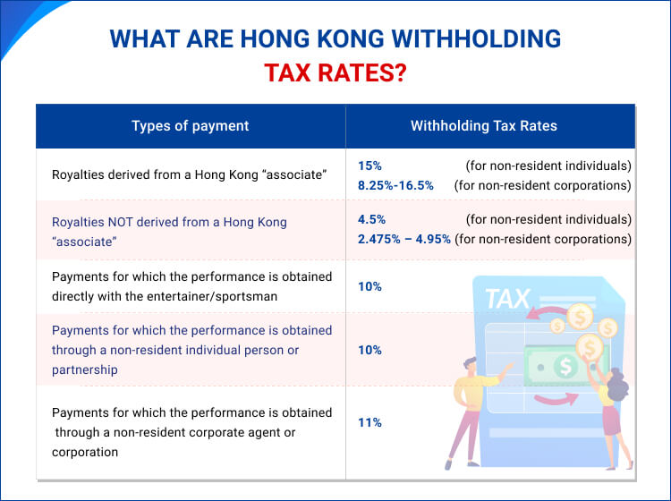 Hong Kong Withholding Tax What You Need to Know