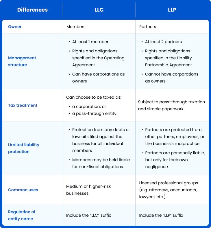 LLC vs LLP What Are The Main Differences?