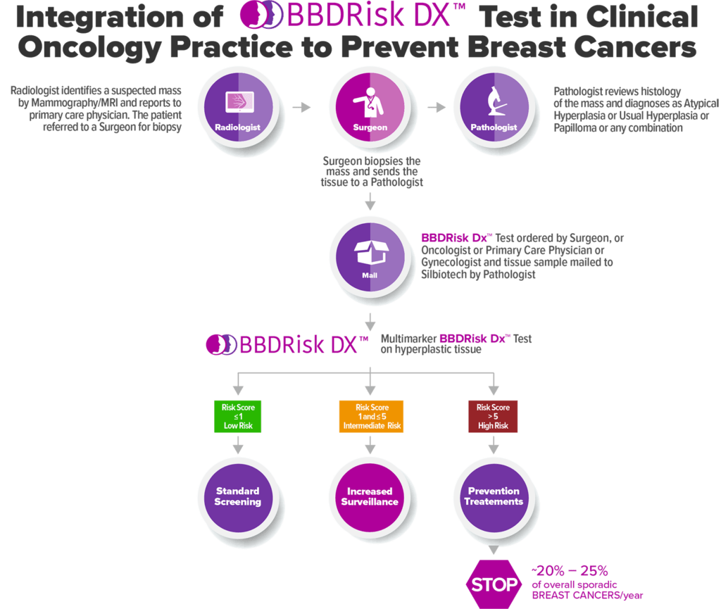 PowerPoint Chart2bFixed
