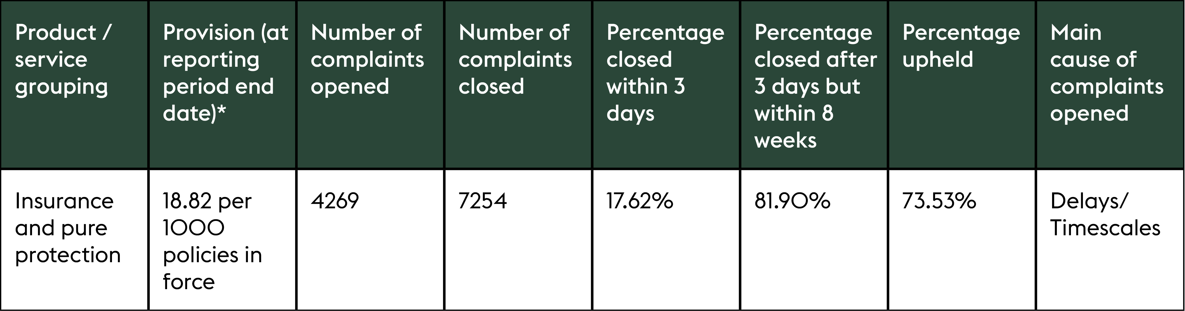 How do I raise a complaint or submit feedback? ManyPets