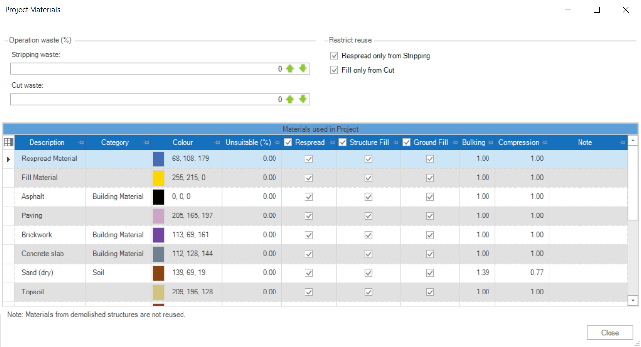 Understanding Materials BrightBox Software Support