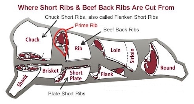 What Are Center Cut Beef Ribs - Heard Mancond