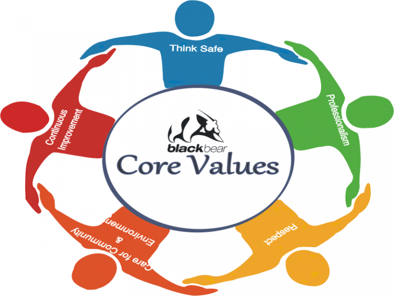 Values