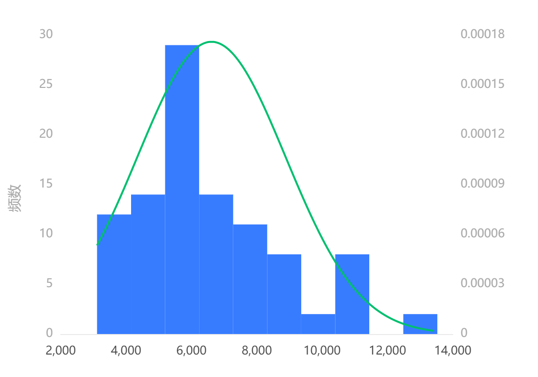 多独立样本KruskalWallis检验文章SPSSPRO社区