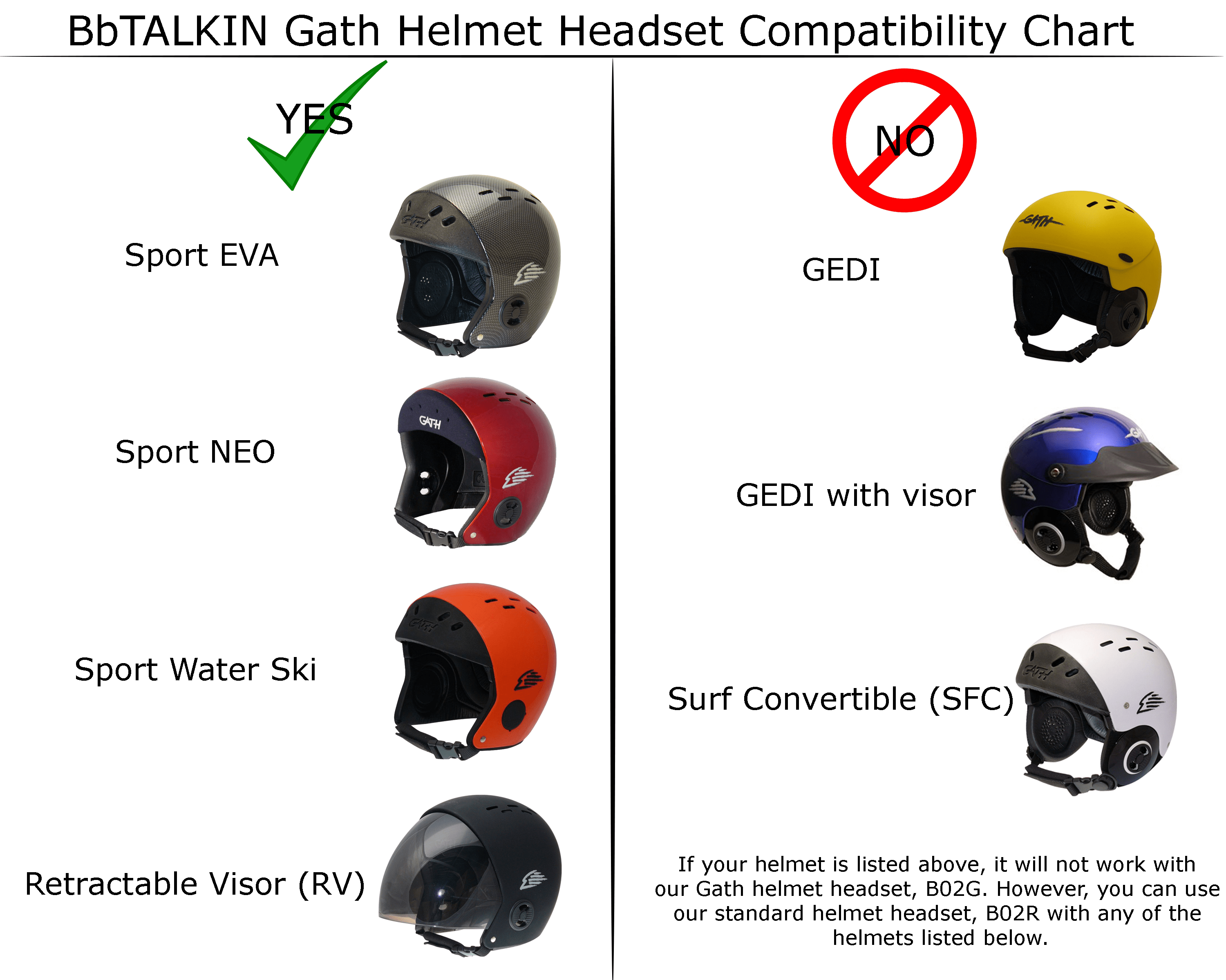 Gath Helmet Headset BBTalkin AUS