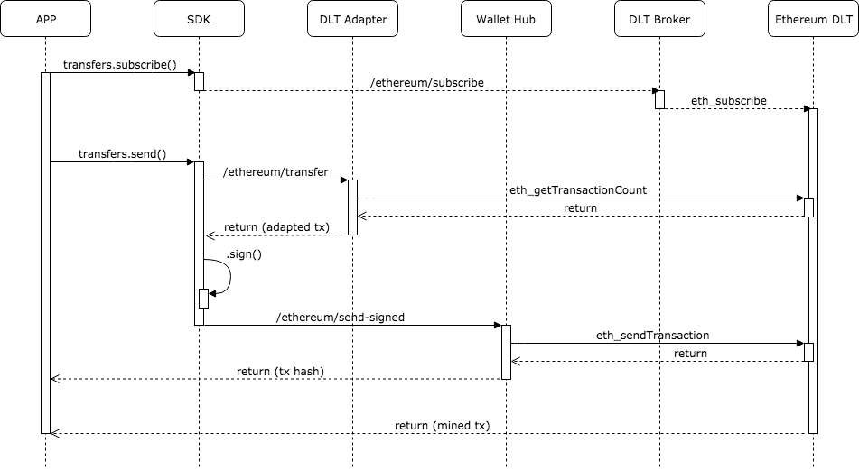Getting Started Hancock