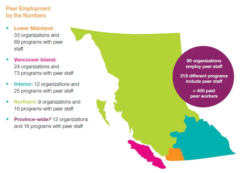 Peer Employment Project CMHA British Columbia
