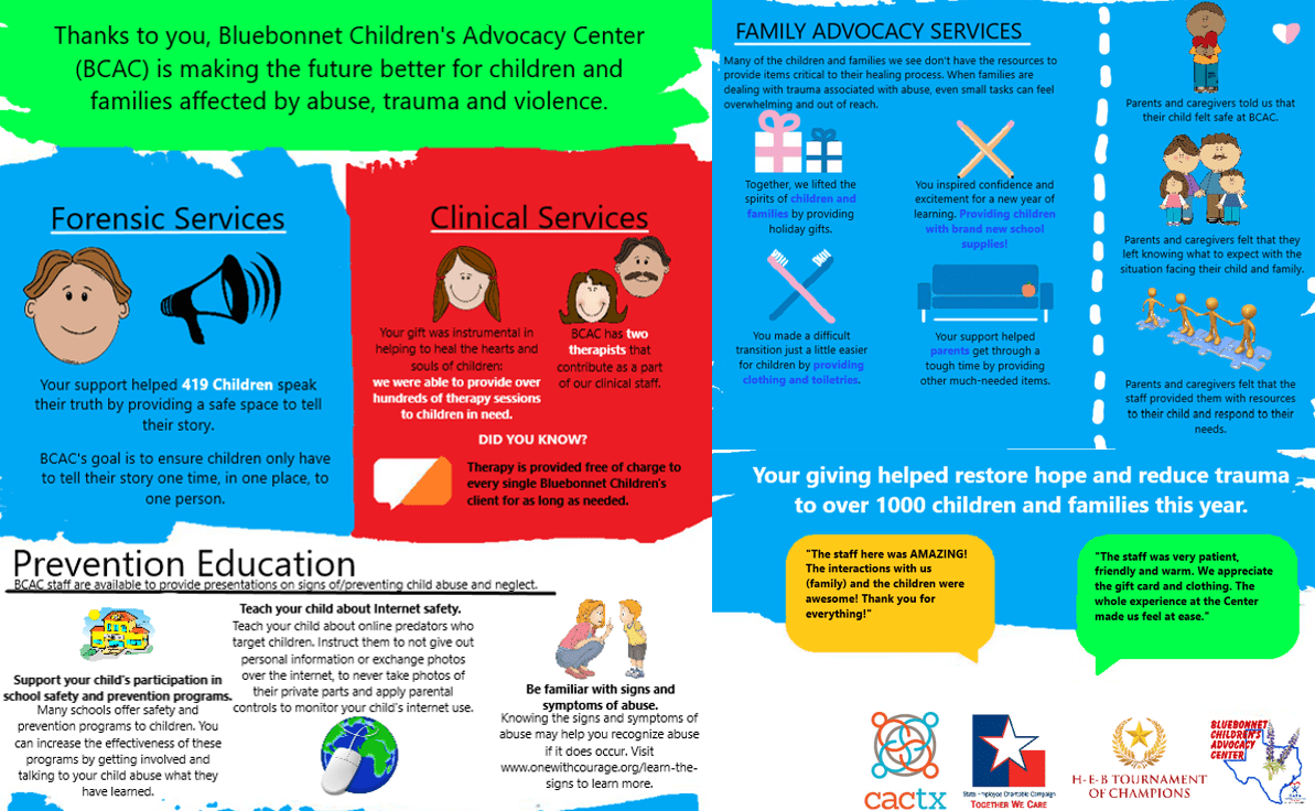 Child Advocacy Center Children's Center