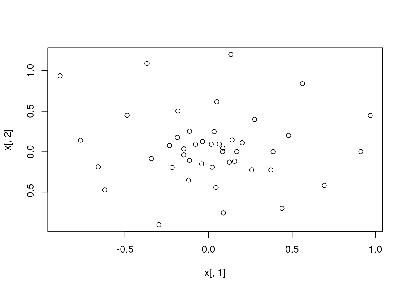 Chapter 12 Introduction to R Plots BCB420 Computational System Biology