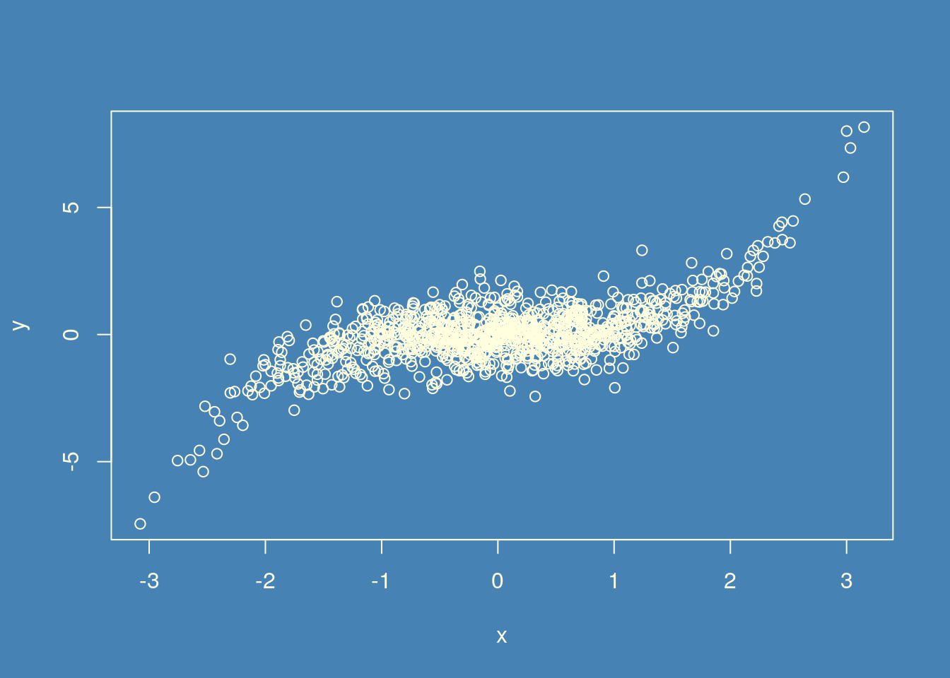 Chapter 12 Introduction to R Plots BCB420 Computational System Biology