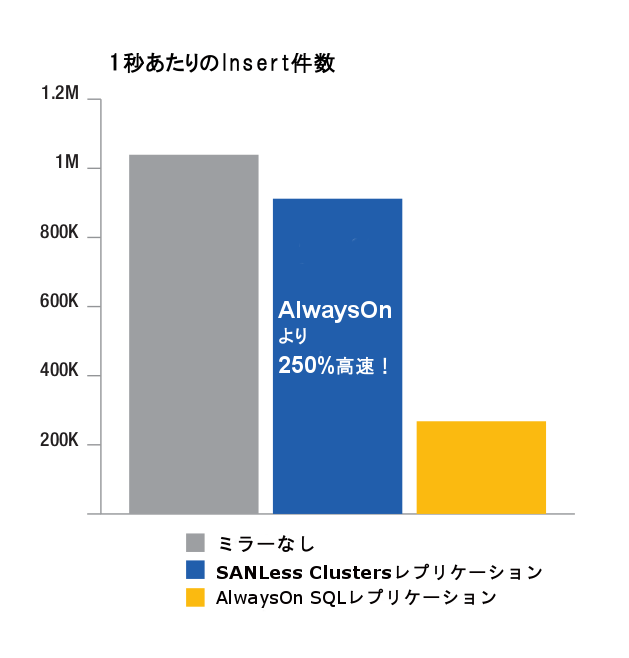 SQL Server環境で高可用性を実現する 7つのポイント ビジネス継続とITについて考える