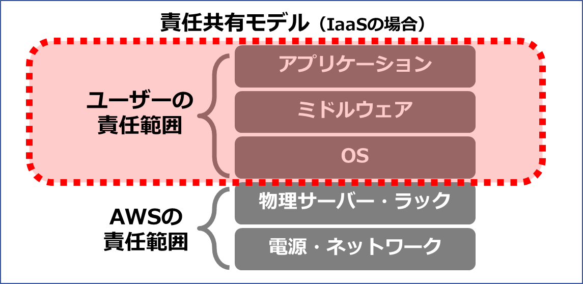 必見！AWS Summit 2019 でのご質問 BEST3 ビジネス継続とITについて考える