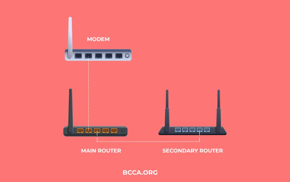 How to Daisy Chain Routers? [Improve Signal Strength]