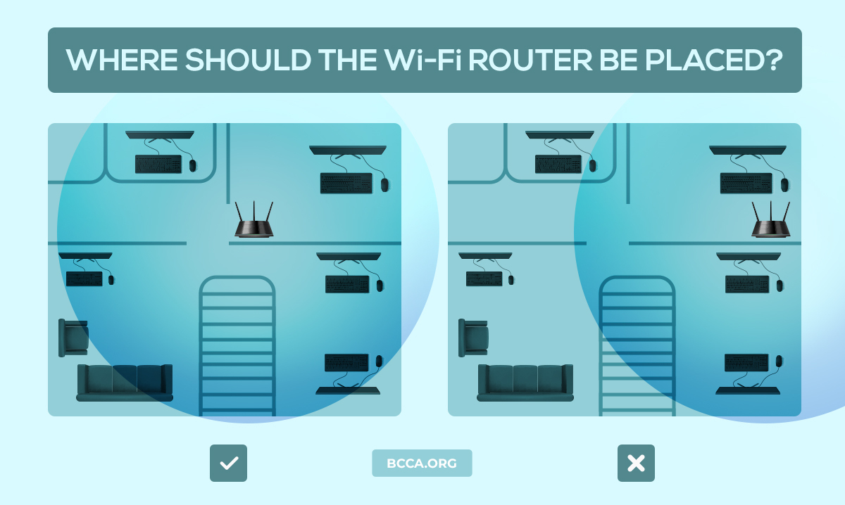 Can You Move Your WiFi Router to a Different House?
