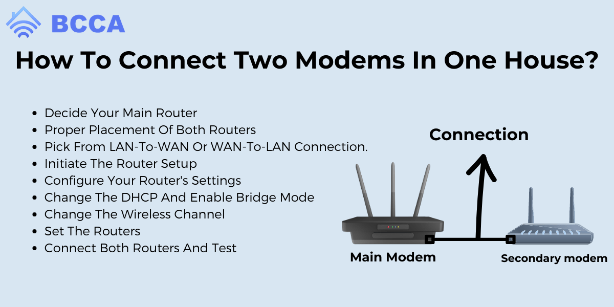 Connect Two Modems in One House A StepbyStep Guide