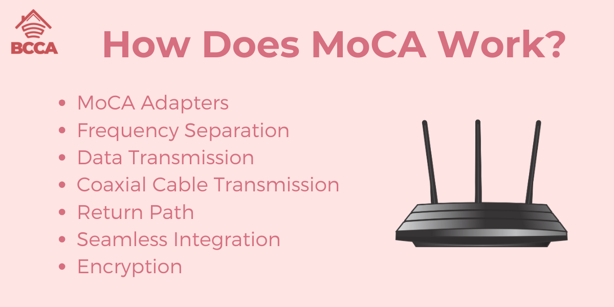 What is a MoCA Router and How Does it Work? BCCA