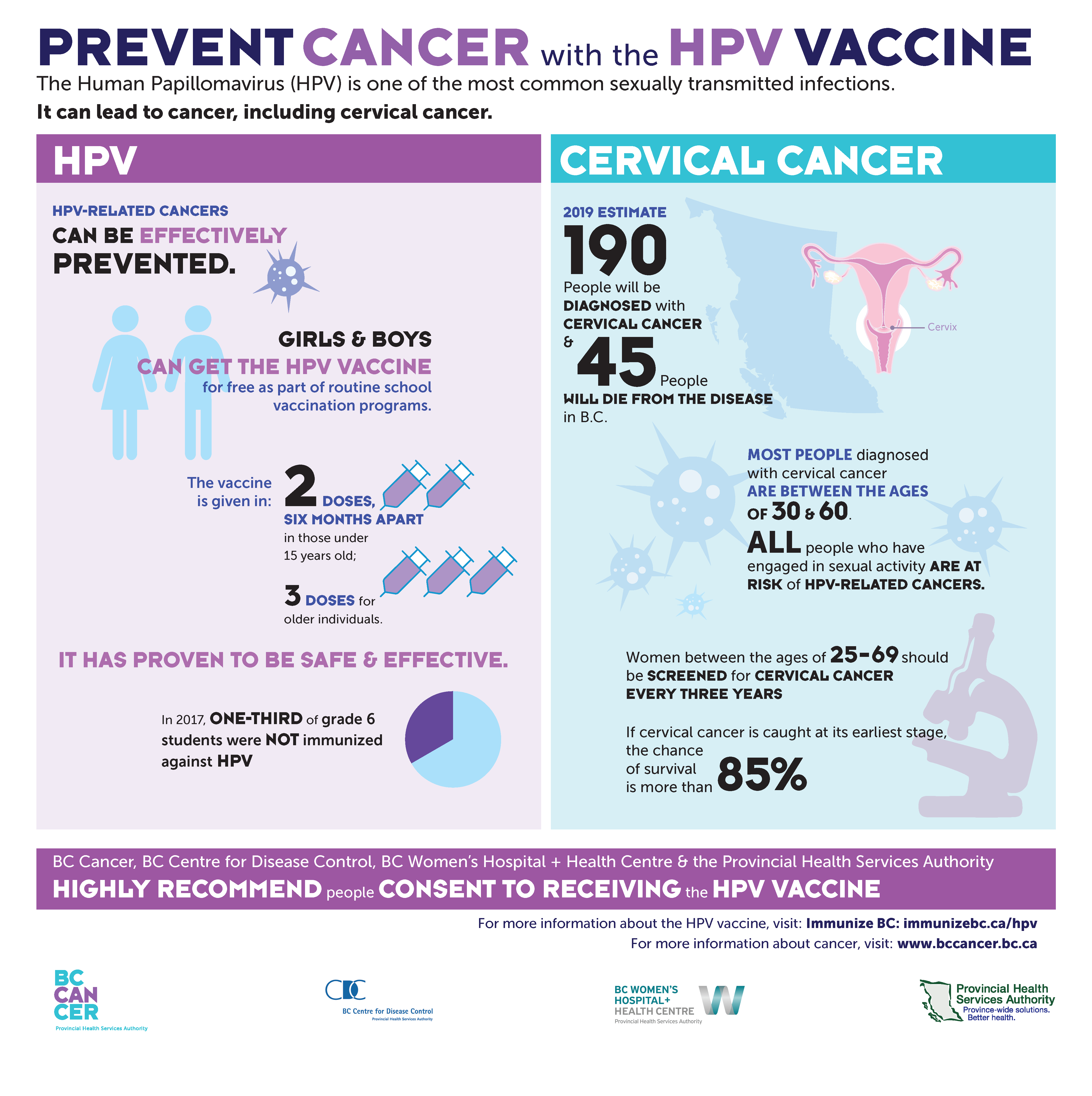Concept Map For Hpv And Cancer HPV immunization program cuts precancer rates by more than half