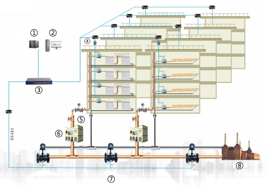 Public Heating Monitoring System Heat Metering Solution