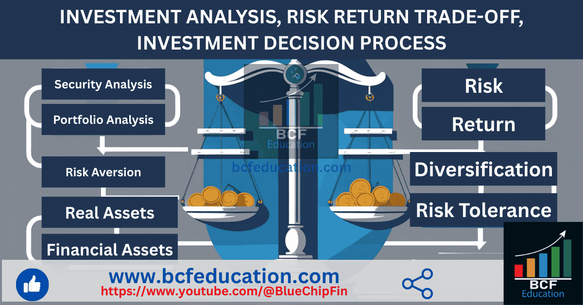 INVESTMENT ANALYSIS, RISKRETURN TRADEOFF, INVESTMENT DECISION PROCESS