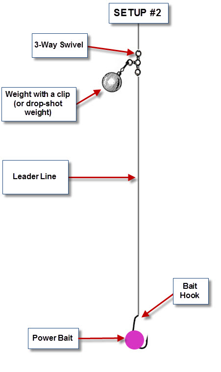 Basic Lake And Pond Fishing Setups - Bc Fishing Journal