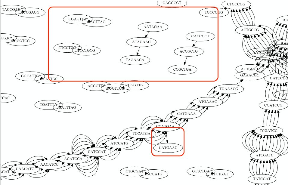 8_Transcriptome Assembly BCH709 Introduction to Bioinformatics