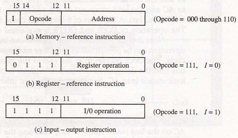 What is opcode and operand in microprocessor? Bench Partner