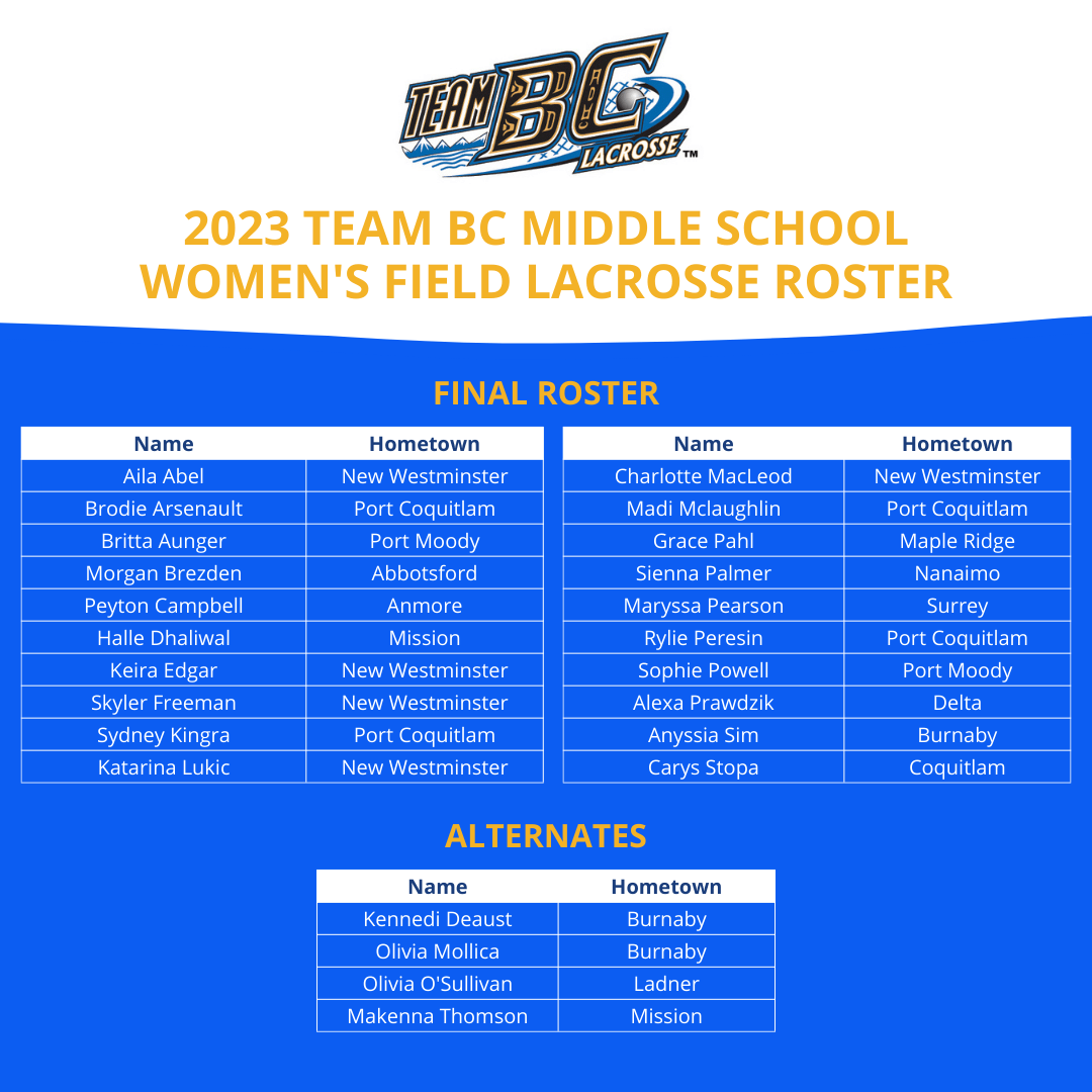 Team BC Field Lacrosse BCLA