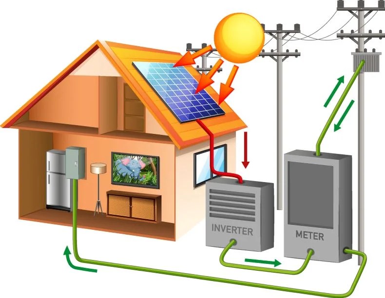 solar power system Provider in Uttara Dhaka Bangladesh BCMGBD