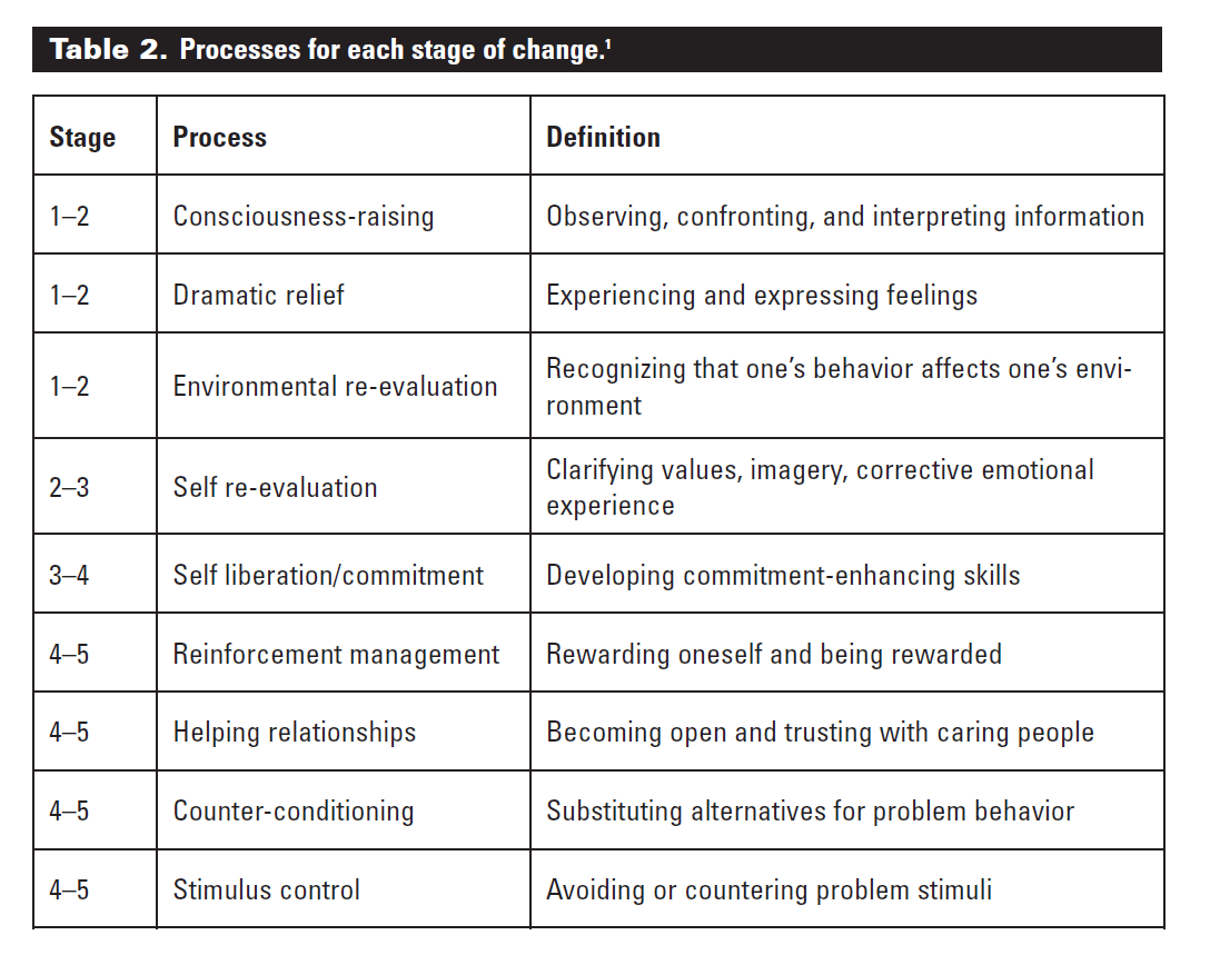stages of change questionnaire exercise