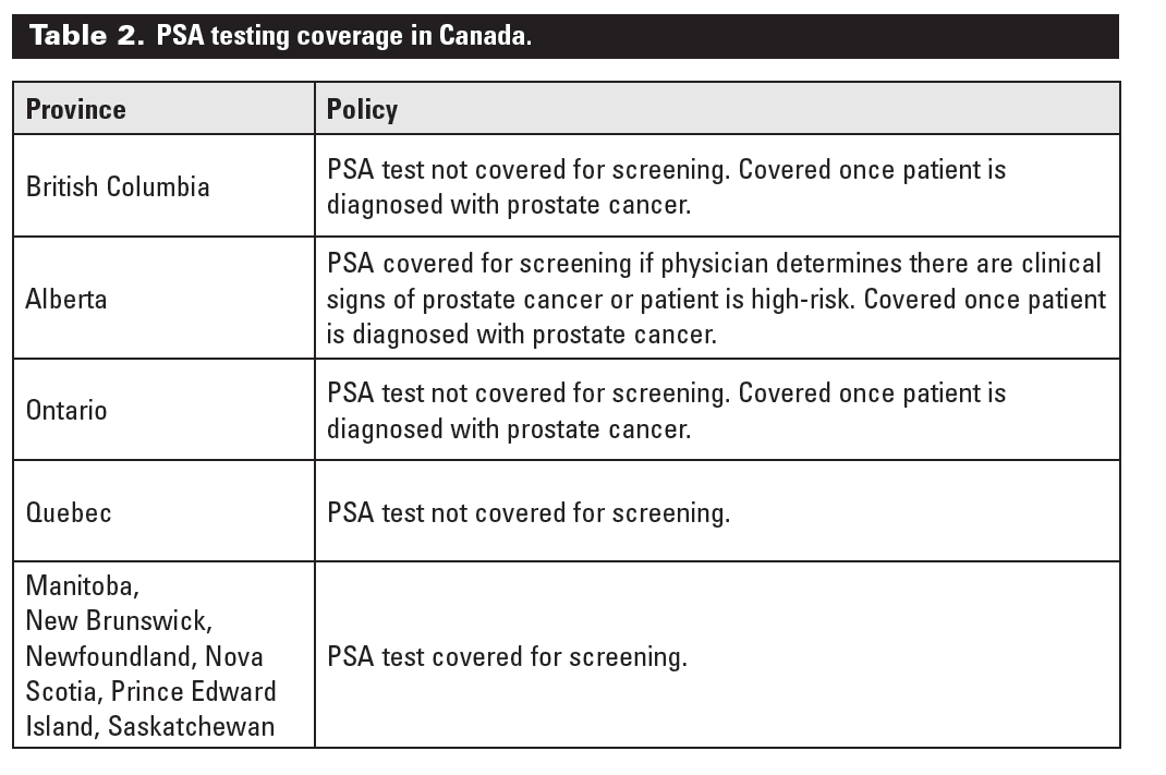 Prostate cancer screening practices and attitudes among primary care