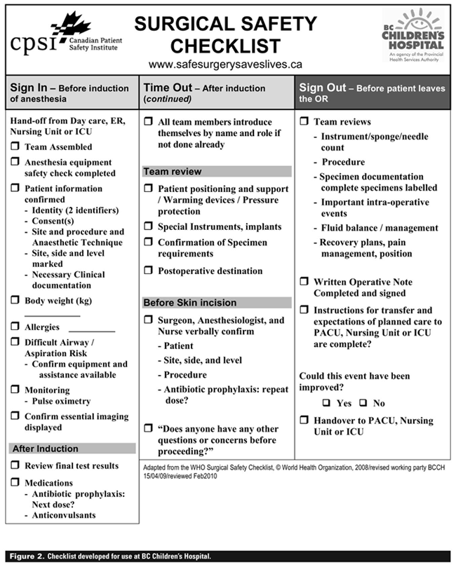 Thank you, Dr Benton* Rationale for using a surgical checklist in