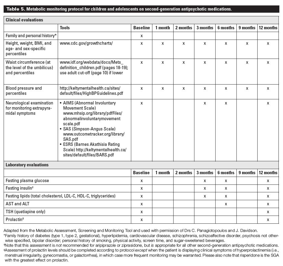 Atypical Antipsychotics Chart: A Visual Reference of Charts | Chart Master