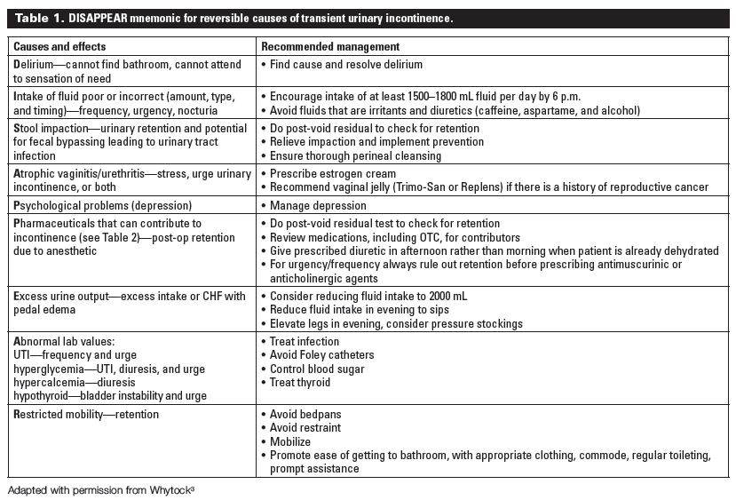 Diagnosis and management of urinary incontinence in residential care