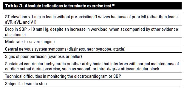 Stress testing A contribution from Dr Robert A. Bruce, father of