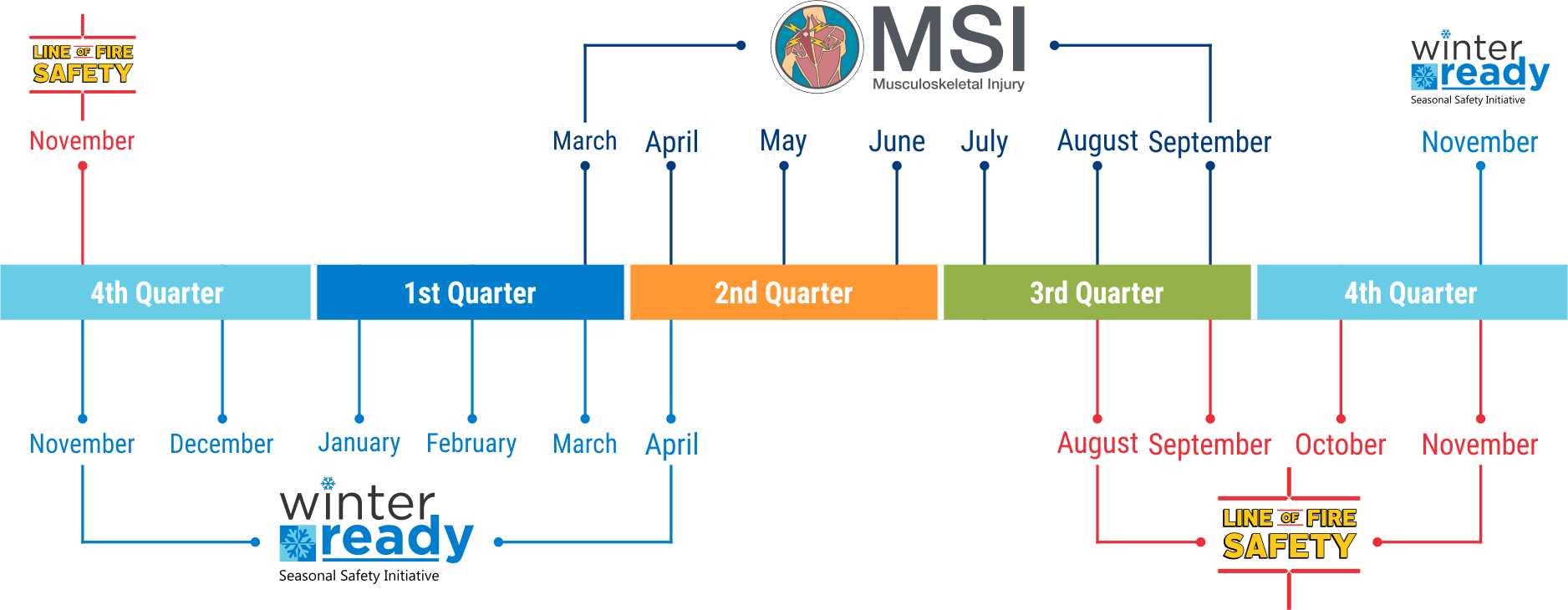 Home BC Municipal Safety Association Safety Awareness Programs