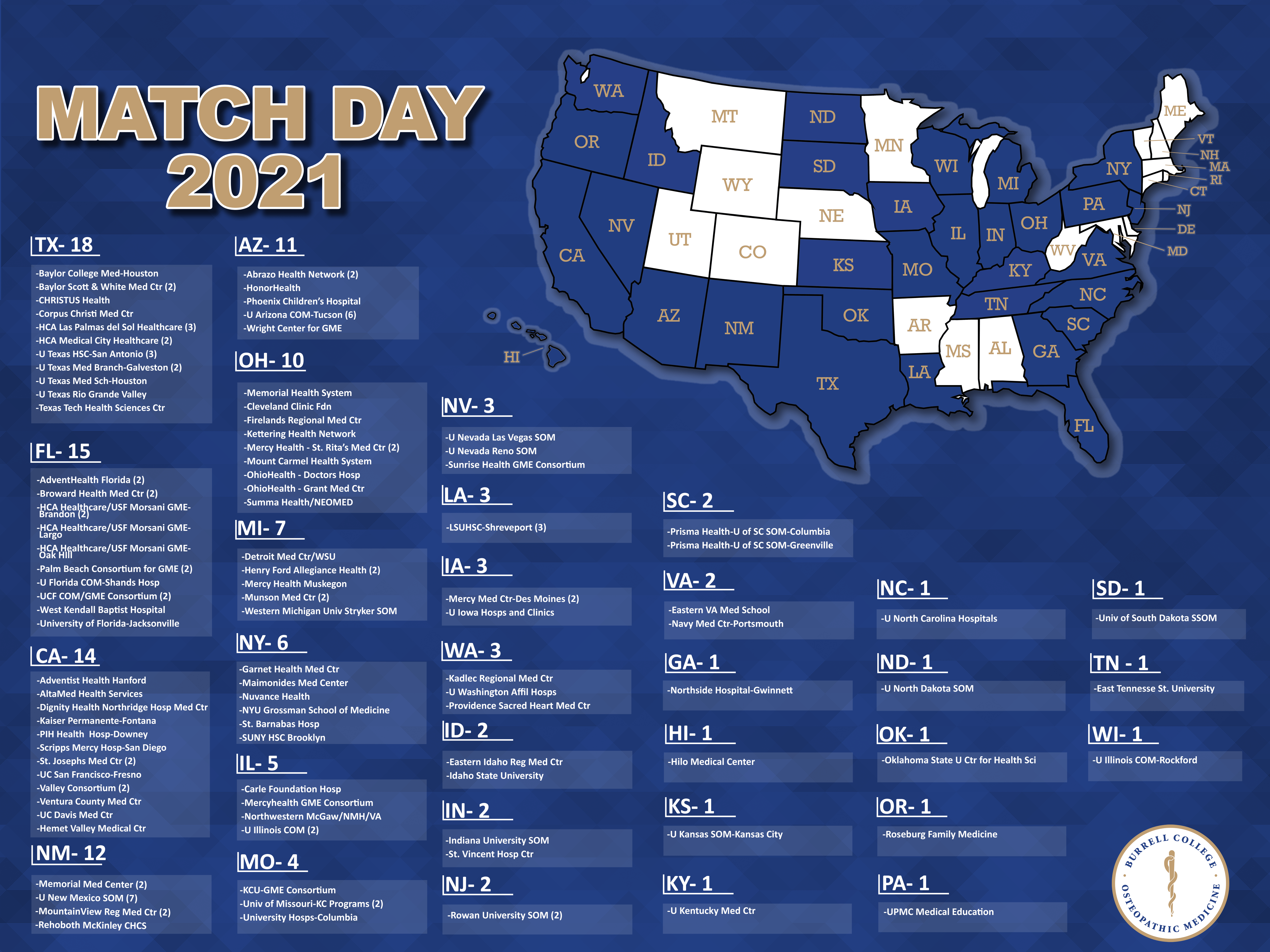 New Mexico College Of Medicine Match List 2023 Burrell College Of Osteopathic Medicine – 2021 Match Day Results Are Here!