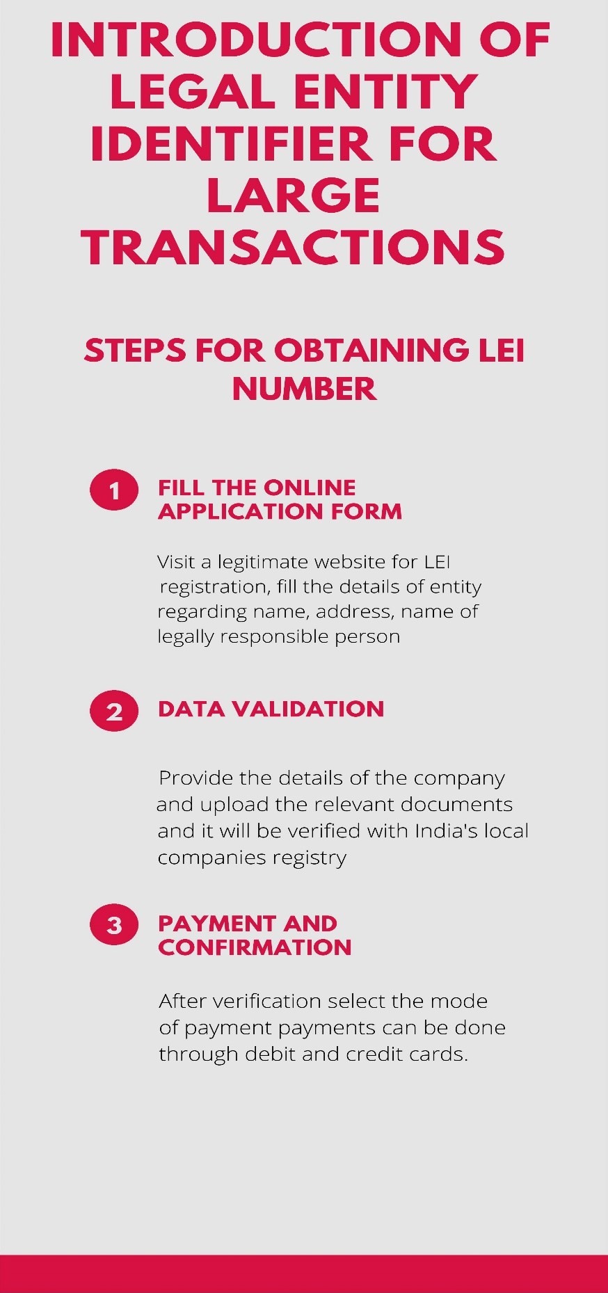 INTRODUCTION OF LEGAL ENTITY IDENTIFIER FOR LARGE TRANSACTIONS