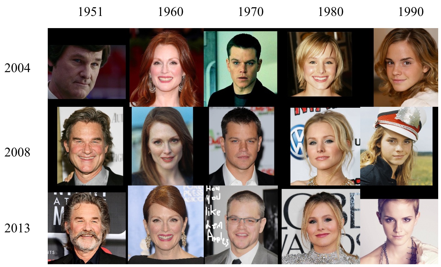 CrossAge Reference Coding for AgeInvariant Face Recognition and Retrieval