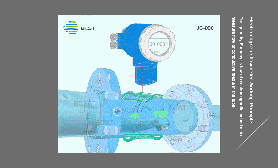 Flowmeter Manufacturer & Suppliers BCST Group