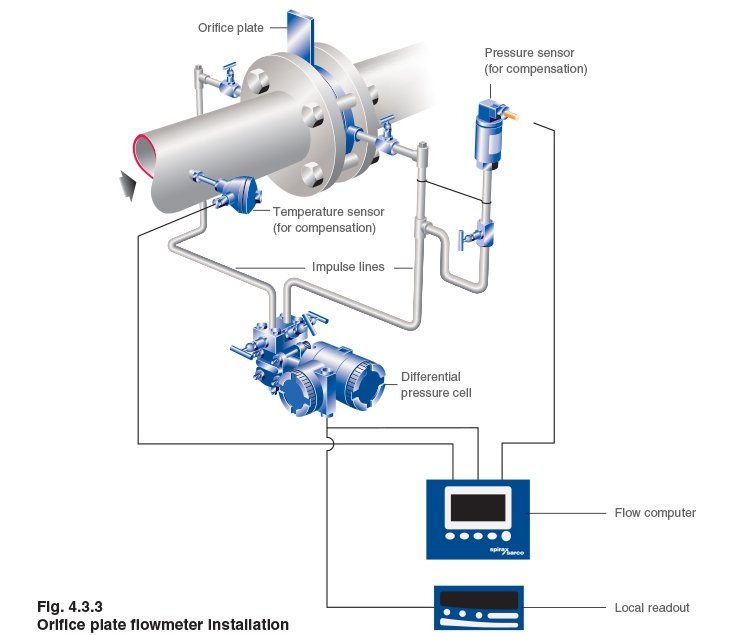 Professional DP Flow Transmitter Manufacturer With 20 Years Experience