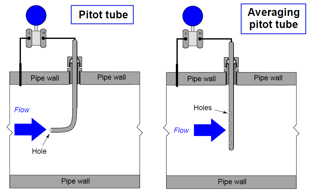 Professional DP Flow Transmitter Manufacturer With 20 Years Experience