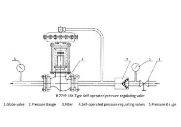 Self Regulating Valve Working Principle - Infoupdate.org
