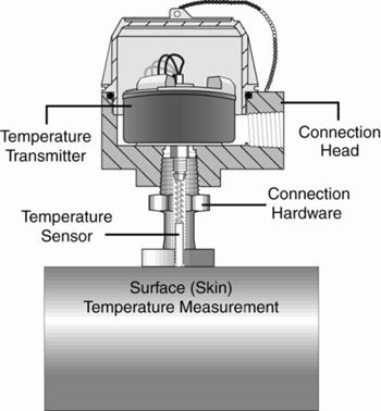 Professional Temperature Transmitter Manufacturer