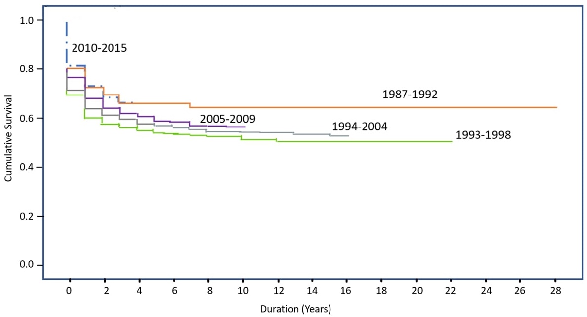 Evolution of Hematopoietic Stem Cell Transplant Programs in Malaysia