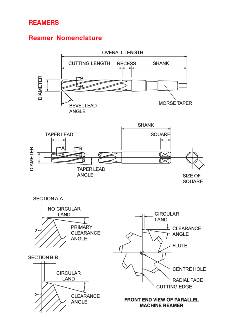 Brooke Cutting Tools Reamer Terminology Greer, South Carolina